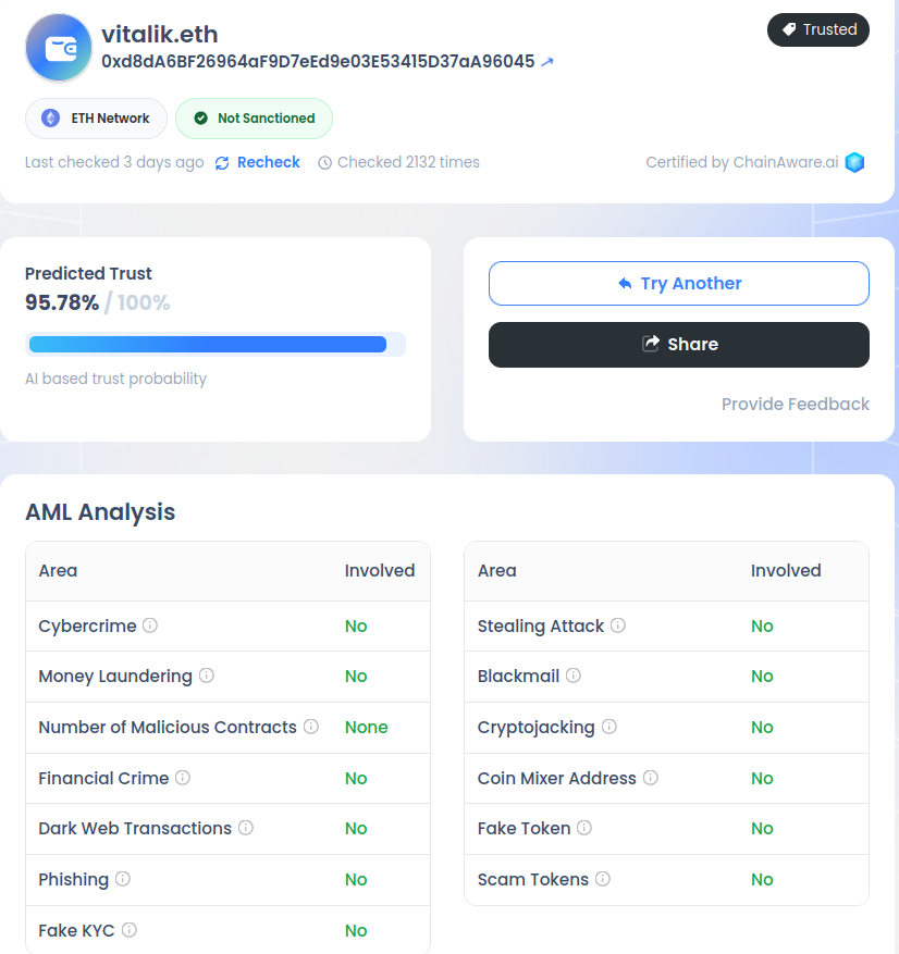 ChainAware Fraud Detector result for vitalik.eth — showing low fraud risk score