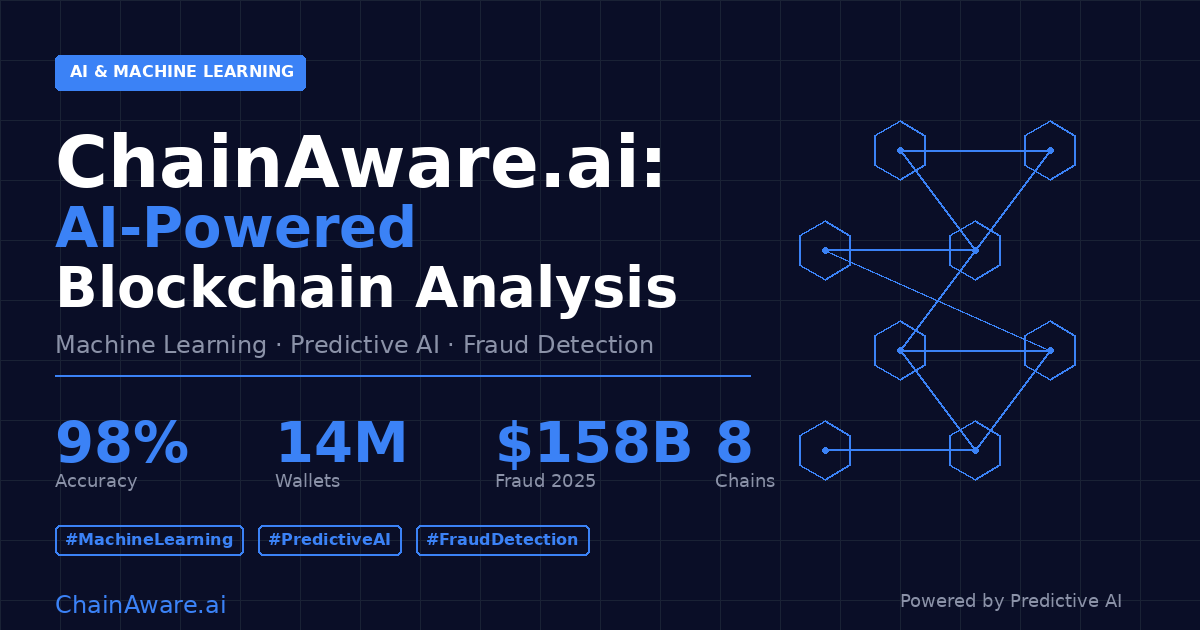 AI-Powered Blockchain Analysis: Machine Learning for Crypto Security with 98% Accuracy - ChainAware.ai