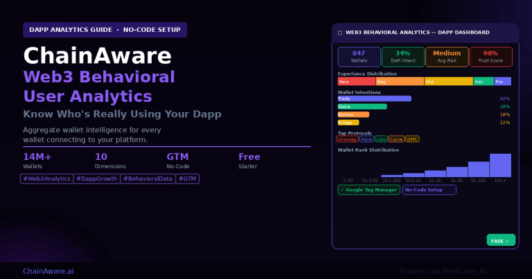ChainAware Web3 Behavioral User Analytics: The Complete Guide for Dapp ...