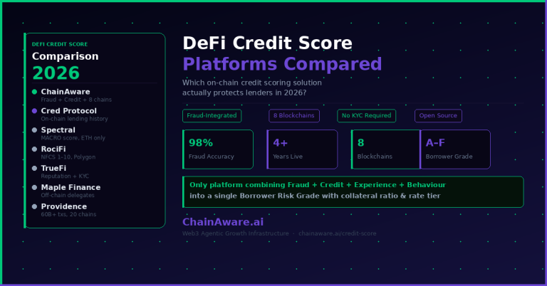 DeFi Credit Score Platforms Compared: ChainAware vs Cred Protocol vs ...