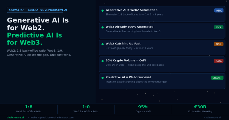 Generative AI Is for Web2. Predictive AI Is for Web3. - ChainAware.ai