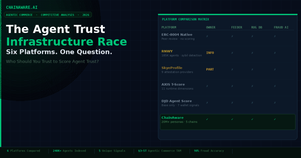 The Agent Trust Infrastructure Race: Who Is Building the Trust Layer ...