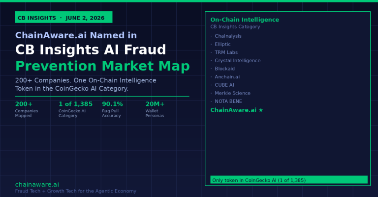 ChainAware.ai Named in CB Insights AI Fraud Prevention Market Map – The ...